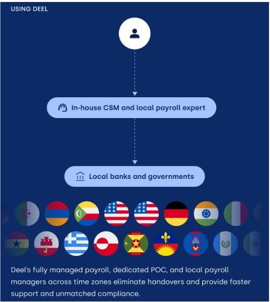 the premier choice for simplifying and optimizing global payroll processes